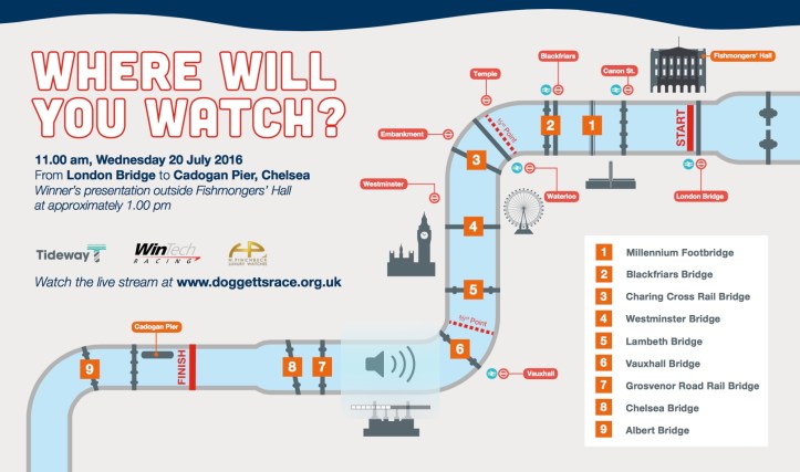 The course and suggested viewing points.